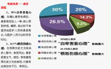 带状疱疹传播途径 疱疹传播途径有哪些?五大途径需注意