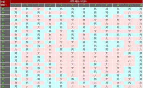 2013生男生女清宫图表 2014生男生女清宫图