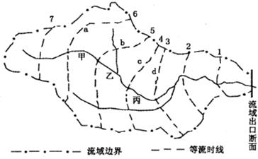 汽车爬坡度国家标准 坡度比 读图：我国东部35°N某地地形图，据图判断回答1～3题：1．①②③④四条坡面线的坡度比较 A．①＜