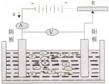 哪些物质水溶液会电解 水溶液电解