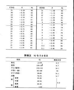 r型高级瑞文智力测验 关于瑞文智力测验的那些事儿