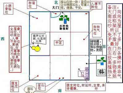 风水影响女主人健康 (40)2015年影响健康的风水布局