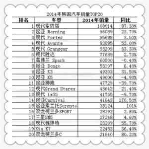 韩国销量榜 韩国销量榜Top10!你买对了吗?