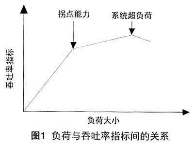 定性定量评价方法 定性评价方法与定量评价方法的比较