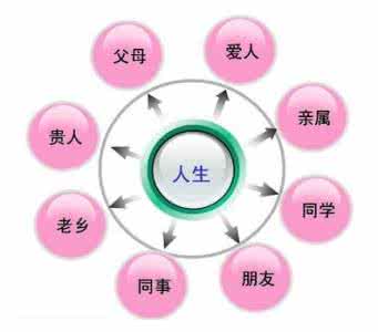 在感情中感到力不从心 是否对人际关系感到力不从心？—10本书突破你的情商与交际能力