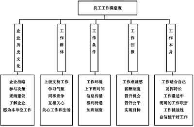 激励约束机制 国有企业有效激励约束机制实现路径研究（一）