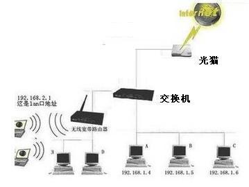 电信光猫直接接交换机 交换机能直接连光猫吗 猫能直接接交换机吗？