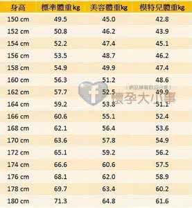 2017女生标准体重算法 ?2017女生标准体重表