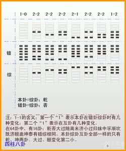 郑照煌 格局与调候pdf 四柱课堂:第87章 调候格局的有关问题