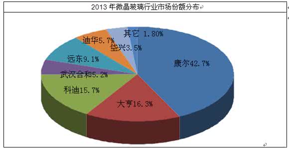 市场营销专业前景分析 市场营销专业前景分析 中国专业市场分析