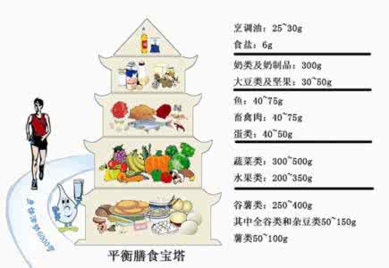 影响血脂的因素 哪些膳食因素会影响血脂？