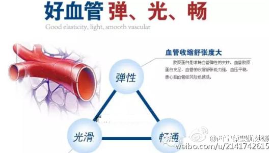 血液不净百病自生 血液垃圾是百病的祸首