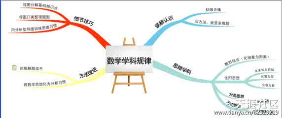 红线意识 底线思维 高一必读:如何培养自己的高中思维意识