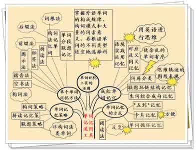 英语学习 | 一位中学老师整理的英语知识树,这样学英语最清晰!