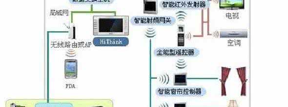 网络摄像头安装方法 摄像头安装注意事项 网络摄像头安装方法以及注意事项