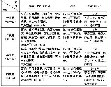 公文必备9要素 一篇好文必备的几个要素