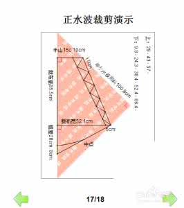 服装剪裁基础知识 剪裁知识视频(一)