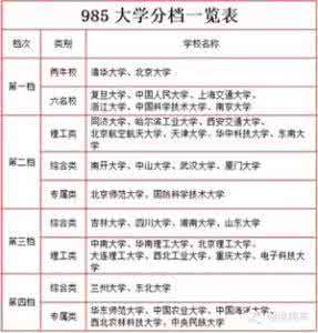 985院校名单 【精心整理】全部39所985院校分档排名及王牌专业，一定有你不知道的！