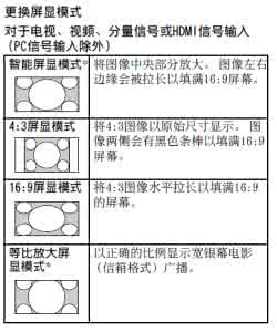 索尼a25壁纸分辨率 索尼EX355的分辨率是多少