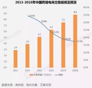 80后90后消费主力人群 用数据说话，90后真的是电影市场主力么？