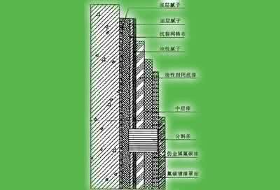 氟碳漆施工工艺 氟碳漆施工工艺 氟碳漆施工工艺详情介绍