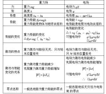 高考物理模型 速速保存！历届高考物理常用24模型（上）