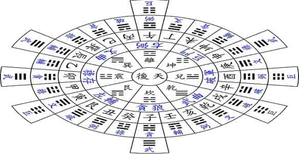 玄空风水学基础知识 玄空风水学 玄空风水学基础知识