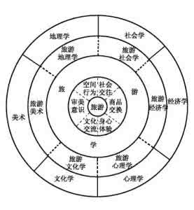 小学数学学科本质 旅游的本质及其认识方法———从学科自觉的角度看