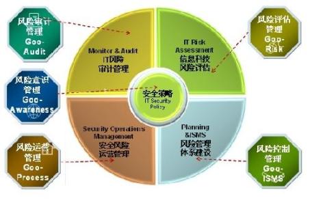 商业银行授信风险管理 浅析商业银行大客户授信风险管理问题