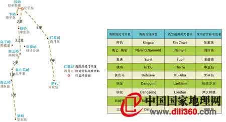 英文习语?9个富有深意的名字全介绍