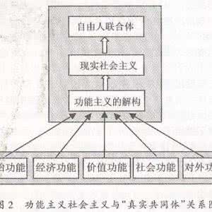 结构功能主义 结构－功能主义