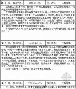 发货员顶岗实习周记二十篇,经典98_顶岗实习周记