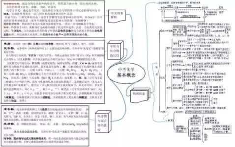 初三化学离子方面知识复习