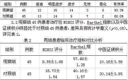 血府逐瘀汤加味 血府逐瘀汤加味治疗失眠疗效观察