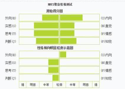 高考志愿填报十大误区 高考志愿填报十大关键词解读之提档线与投档线