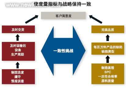 关键绩效指标 关键绩效指标 怕宝宝挨饿？关键看这2个指标！