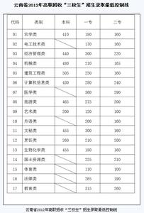 2017云南高考分数线 2012年云南高考分数线公布：一本文520分理465分(1)