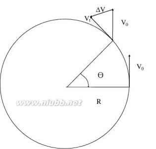 向心力与向心加速度 匀速圆周运动公式 高中物理公式推导(匀速圆周运动向心加速度、向心力)