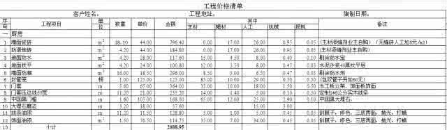 装修预算清单 史上最全的装修预算表 干货 | 史上最全的装修预算计算公式 让您装修不花冤枉钱！