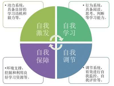 让学生形成自己的英语学习策略