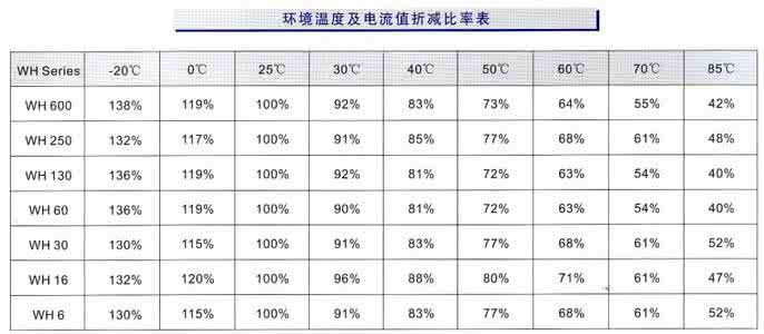 自恢复保险丝选型 自恢复保险丝 自恢复保险丝选型要点分析