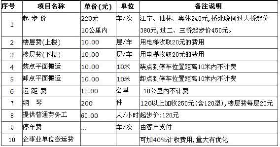 搬家公司收费情况 搬家公司收费情况 搬家公司费用一般如何收费
