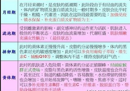 几天是排卵期 小说 今天是你的排卵期小说 女人，今天是你的排卵期吗？