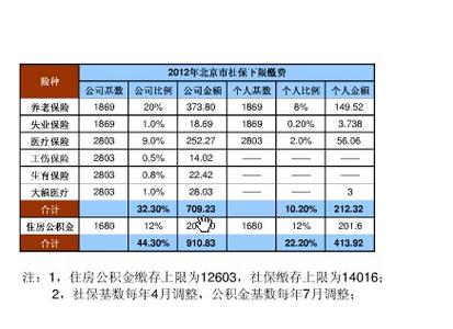 公积金基数是什么意思 公积金基数是什么意思？