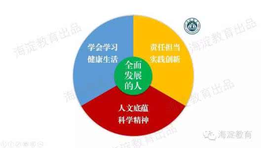 小学如何培养学生素养 如何培养学生的核心素养