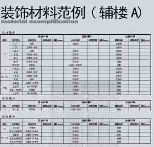 办公室装修报价表 办公室装修报价表 办公室装修费用报价表