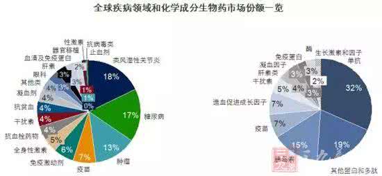 化学发展历史 化学未来的发展趋势