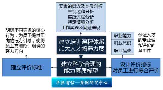 能力素质测评 能力素质测评：能力素质测评-能力素质测评概述，能力素质测评-能力素质测评的特点_素质测评