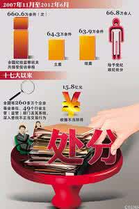 党纪政纪 党纪政纪 党纪政纪是什么意思？