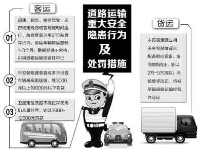 孙子才是装的 真的不装X！这8个才是最实用的车辆配置